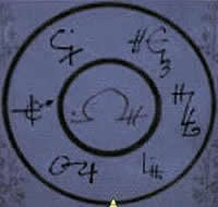 disc positions