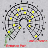 Antenna Coordinates