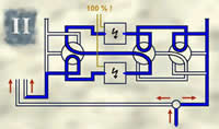 Water Circuit