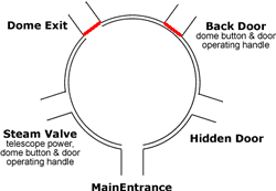Rotating room solution